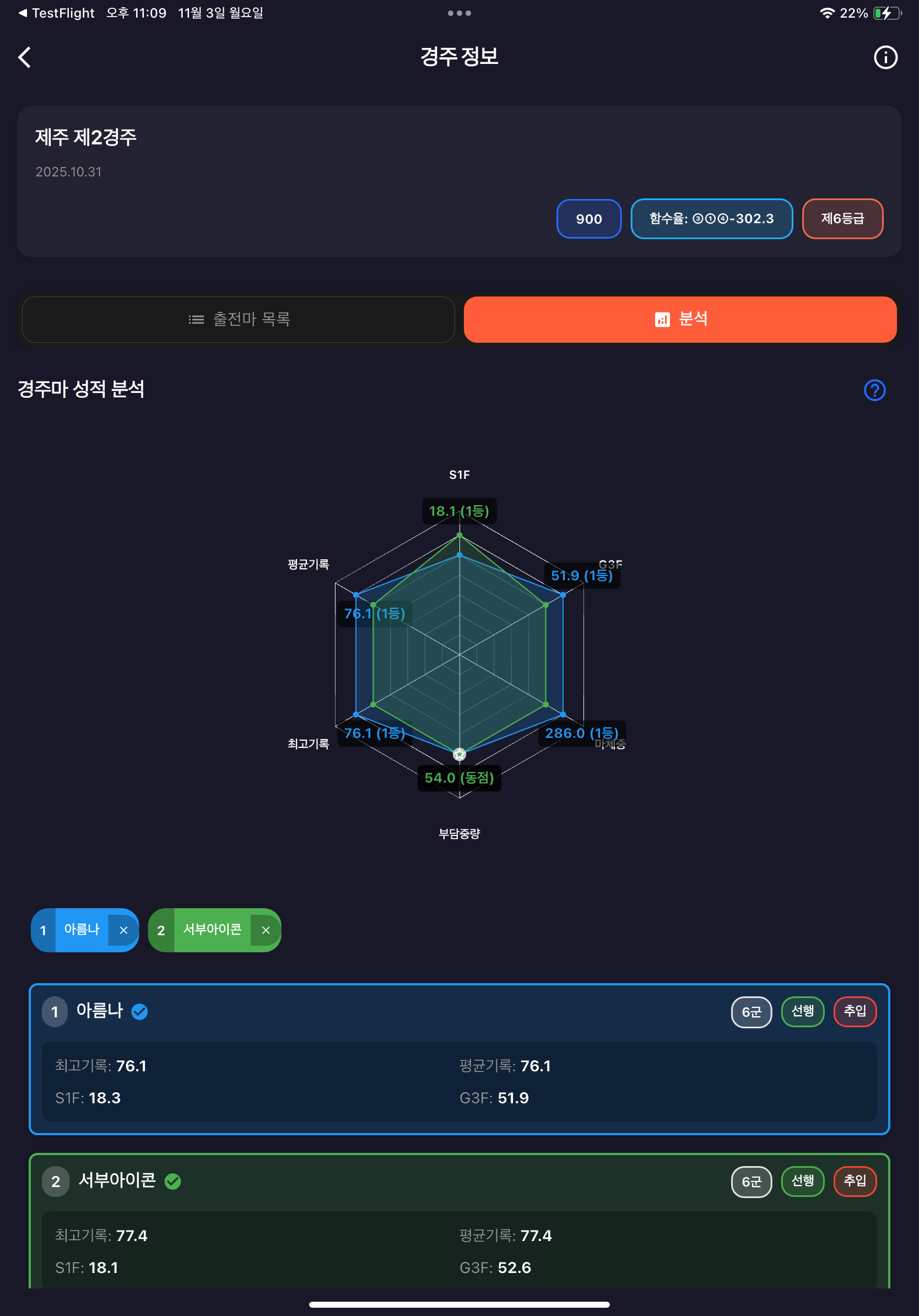 말고리즘 태블릿 화면 1