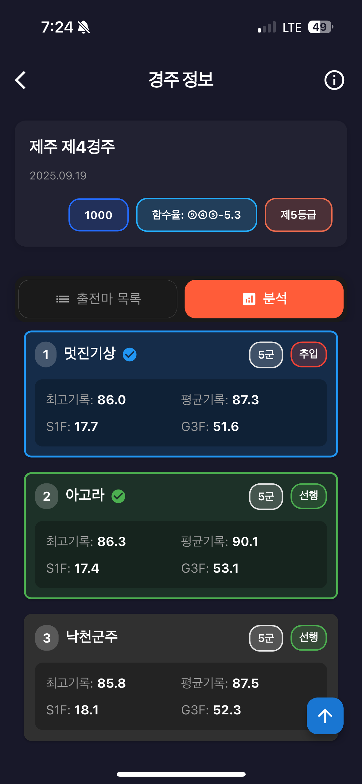 말고리즘 경주마 비교 화면